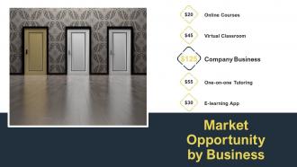 Guide to understanding the competitive opportunity by business