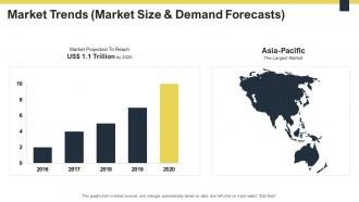 Guide to understanding the competitive size and demand forecasts