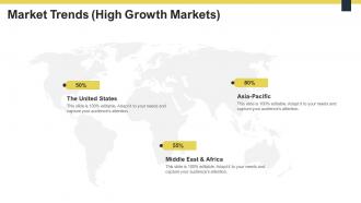 Guide to understanding the competitive trends high growth markets