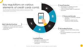 Guide To Use And Manage Credit Cards Effectively Fin CD Image Impressive