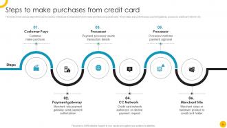 Guide To Use And Manage Credit Cards Effectively Fin CD Impactful Impressive