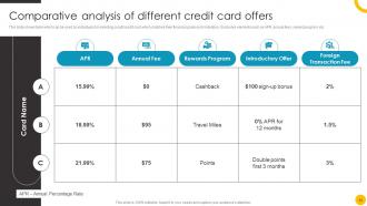 Guide To Use And Manage Credit Cards Effectively Fin CD Graphical Impressive