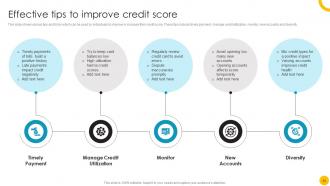 Guide To Use And Manage Credit Cards Effectively Fin CD Template Interactive