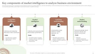 Guide To Utilize Market Intelligence For Business Powerpoint Presentation Slides MKT CD V Images Content Ready
