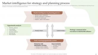 Guide To Utilize Market Intelligence For Business Powerpoint Presentation Slides MKT CD V Graphical Editable