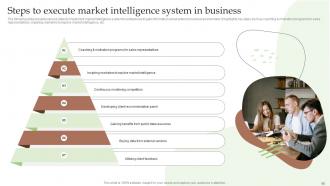 Guide To Utilize Market Intelligence For Business Powerpoint Presentation Slides MKT CD V Aesthatic Editable