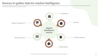 Guide To Utilize Market Intelligence For Business Powerpoint Presentation Slides MKT CD V Adaptable Editable