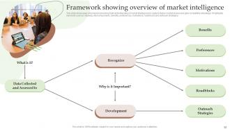 Guide To Utilize Market Intelligence For Business Powerpoint Presentation Slides MKT CD V Pre-designed Editable