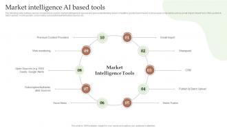 Guide To Utilize Market Intelligence Market Intelligence AI Based Tools MKT SS V