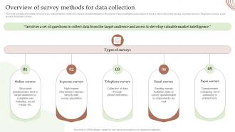 Guide To Utilize Market Intelligence Overview Of Survey Methods For Data Collection MKT SS V