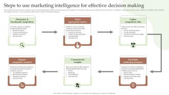 Guide To Utilize Market Intelligence Steps To Use Marketing Intelligence For Effective MKT SS V