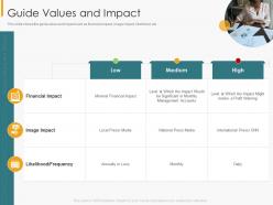 Guide values and impact financial internal controls and audit solutions