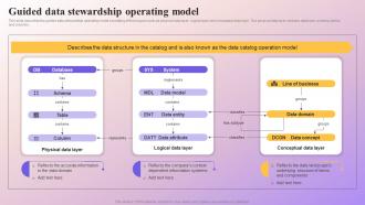Guided Data Stewardship Operating Model Data Subject Area Stewardship Model