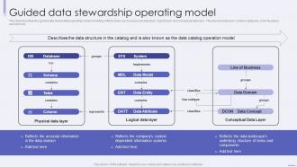 Guided Data Stewardship Operating Model Ppt Styles Information