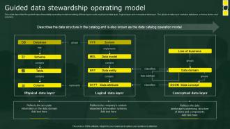Guided Data Stewardship Operating Model Stewardship By Business Process Model