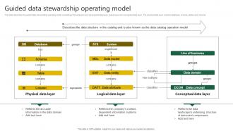 Guided Data Stewardship Operating Model Stewardship By Project Model