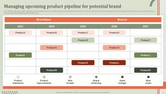 Guideline For Brand Performance Maintenance Team Powerpoint Presentation Slides Branding CD