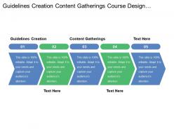 Guidelines creation content gatherings course design document module development