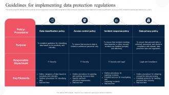 Guidelines For Implementing Data Protection Corporate Regulatory Compliance Strategy SS V