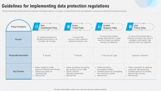 Guidelines For Implementing Data Protection Regulations Strategies To Comply Strategy SS V