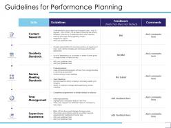 Guidelines for performance planning content research ppt powerpoint presentation portfolio