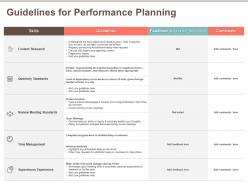 Guidelines for performance planning refrains from ppt powerpoint presentation ideas demonstration