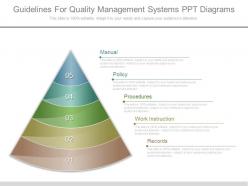 Guidelines for quality management systems ppt diagrams