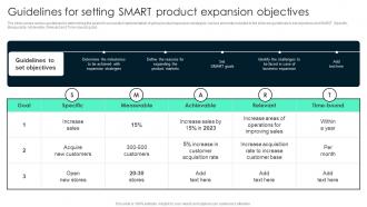 Guidelines For Setting SMART Product Key Steps Involved In Global Product Expansion