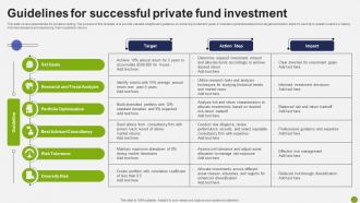 Guidelines For Successful Private Fund Investment