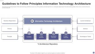 Guidelines To Follow Principles Information Technology Architecture