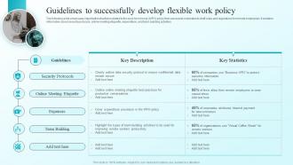 Guidelines To Successfully Develop Flexible Work Policy Developing Flexible Working Practices To Improve Employee