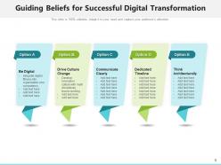 Guiding Beliefs Enterprise Management Technology Deployment Environment
