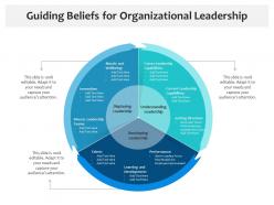 Guiding beliefs for organizational leadership
