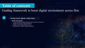 Guiding Framework To Boost Digital Environment Across Firm Powerpoint Presentation Slides Idea Attractive