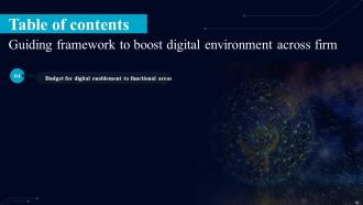 Guiding Framework To Boost Digital Environment Across Firm Powerpoint Presentation Slides Aesthatic Attractive