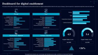 Guiding Framework To Boost Digital Environment Dashboard For Digital Enablement