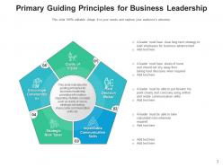 Guiding Principals Organizational Communication Business Leadership Organization Strategic