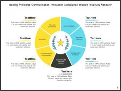 Guiding Principle Motivation Vision Innovation Inspiration Communication