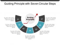 Guiding principle with seven circular steps