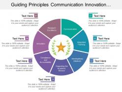 Guiding principles communication innovation compliance mission initiatives research