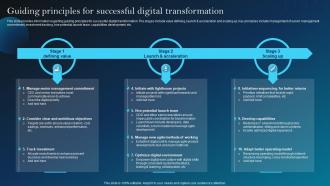 Guiding Principles For Successful Digital Services Playbook For Technological Advancement
