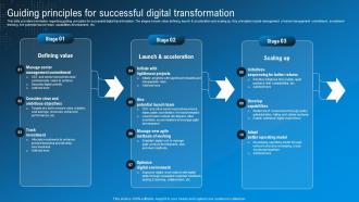 Guiding Principles For Successful Digital Technological Advancement Playbook