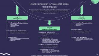 Guiding Principles For Successful Digital Transformation Digital Service Management Playbook