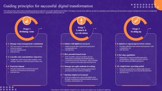 Guiding Principles For Successful Transformation Leadership Playbook For Digital Transformation