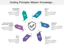Guiding principles mission knowledge collaboration solutions secure reliable