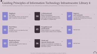 Guiding Principles Of Information Technology Infrastrucutre Library 4 It Infrastructure Library Ppt Tips