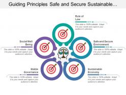 Guiding principles safe and secure sustainable stable social