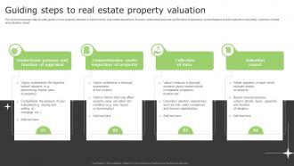 Guiding Steps To Real Estate Property Valuation