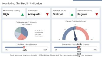 Gut Brain Axis Impact On Mood And Behavior PPT Mockup AT Content Ready Compatible