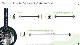 Gym And Exercise Equipment Market By Type Ppt Summary Maker